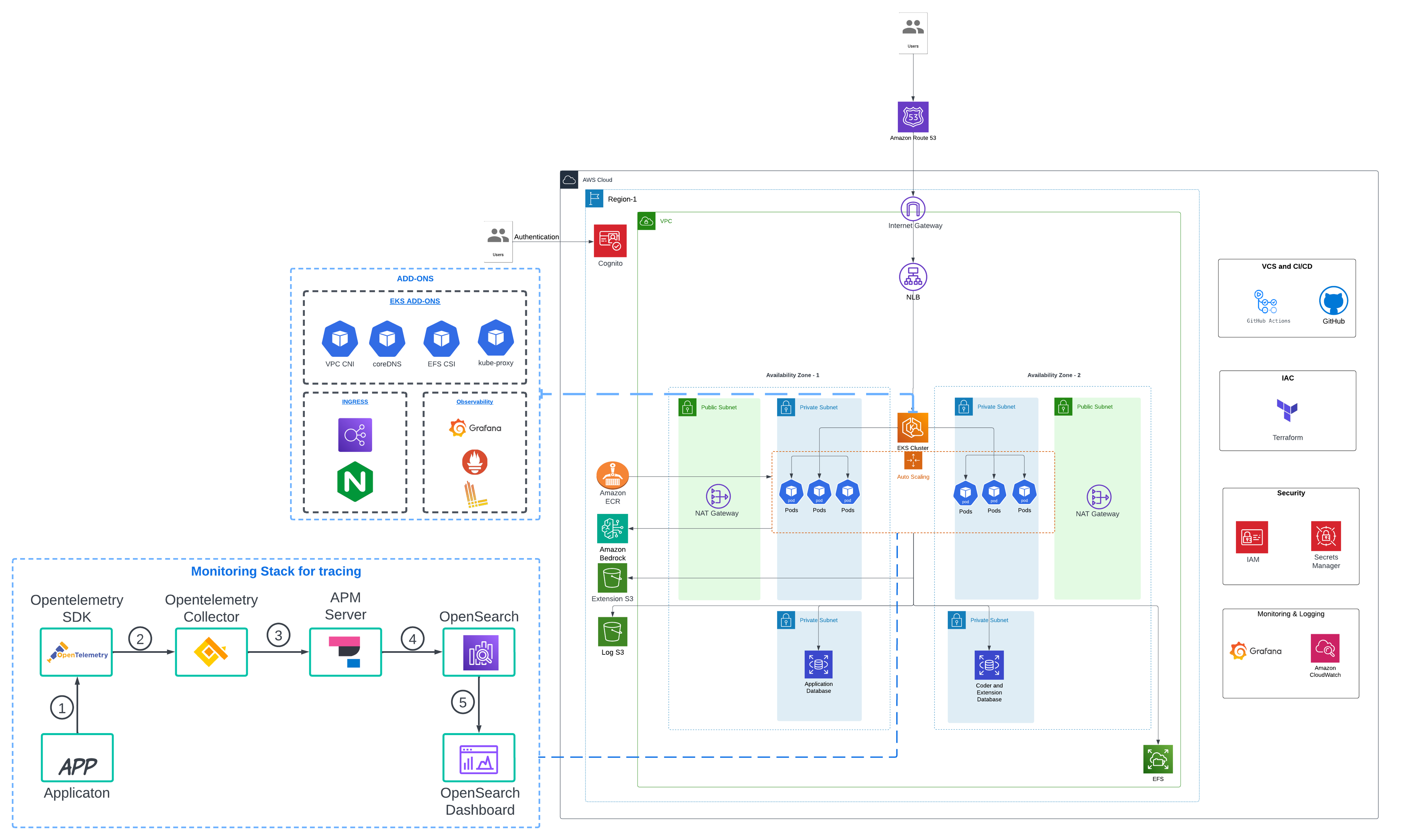 Modern_Architecture_for_Infix